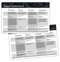 Overdraft Protection Services Placemat - 17x11